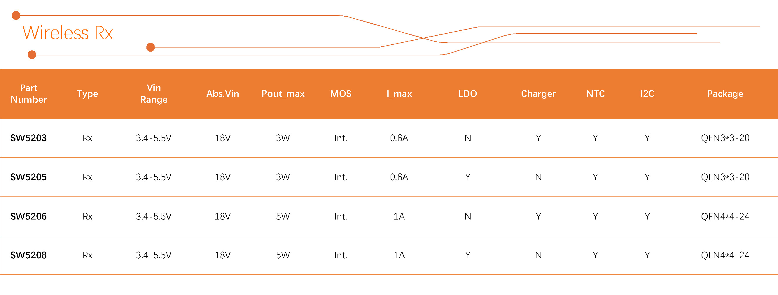 智融科技 産品選型表 2024Q3_Wireless Rx.jpg