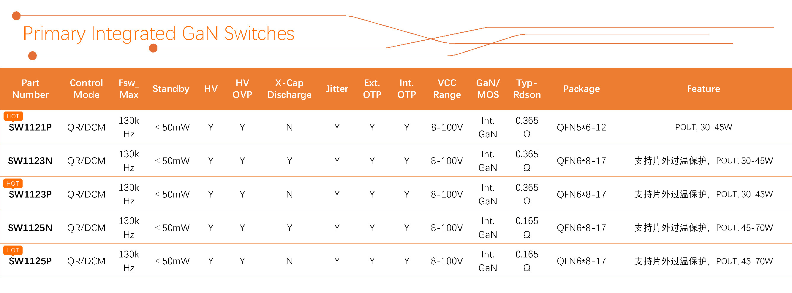 智融科技 産品選型表 2024Q3_Primary Integrated GaN Switches（2）.jpg