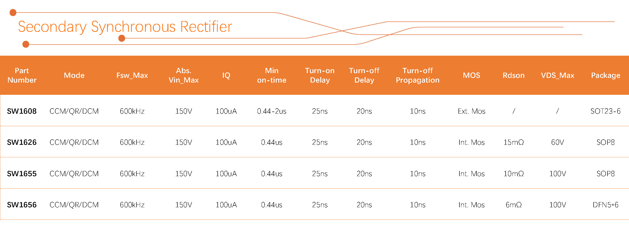 智融科技 産品選型表 2024Q3_Secondary Synchronous Rectifier.jpg