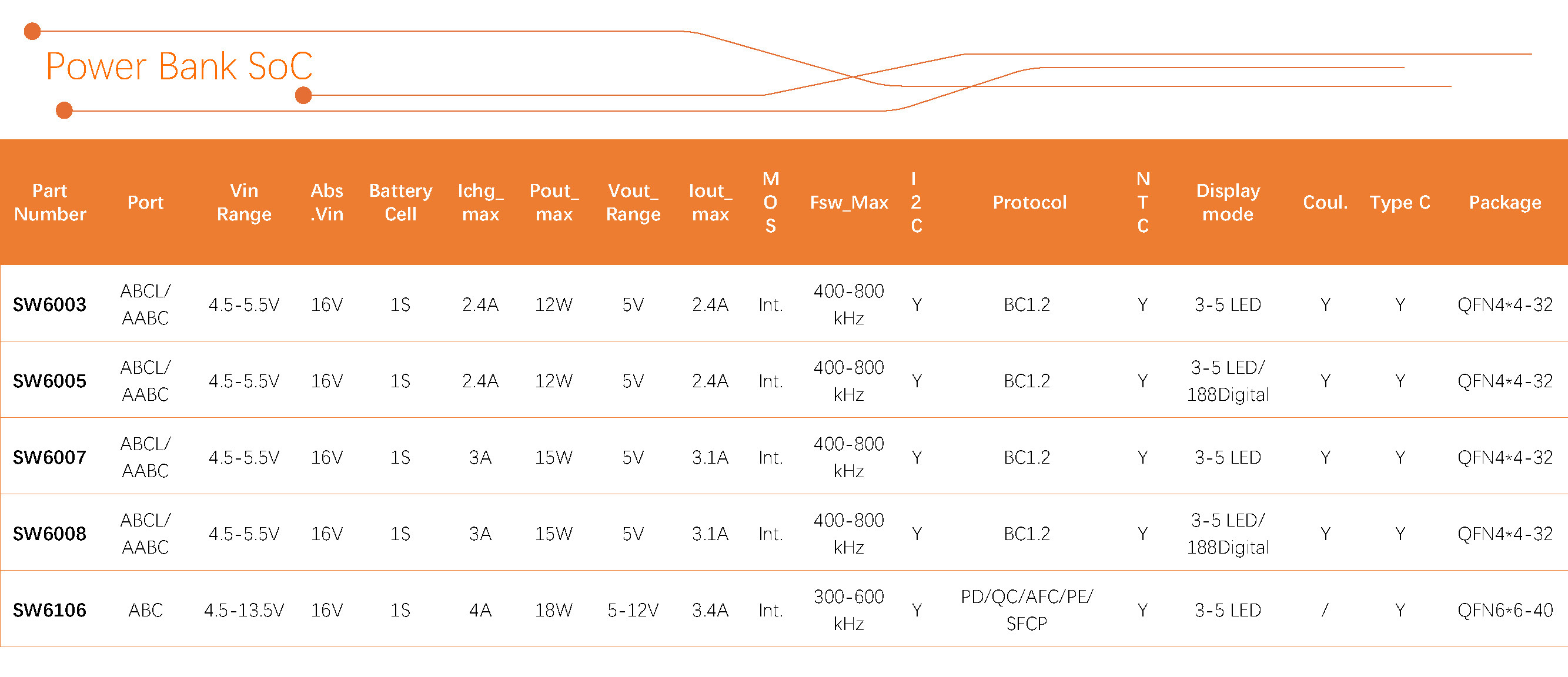 智融科技 産品選型表 2024Q3_Power Bank SoC.jpg