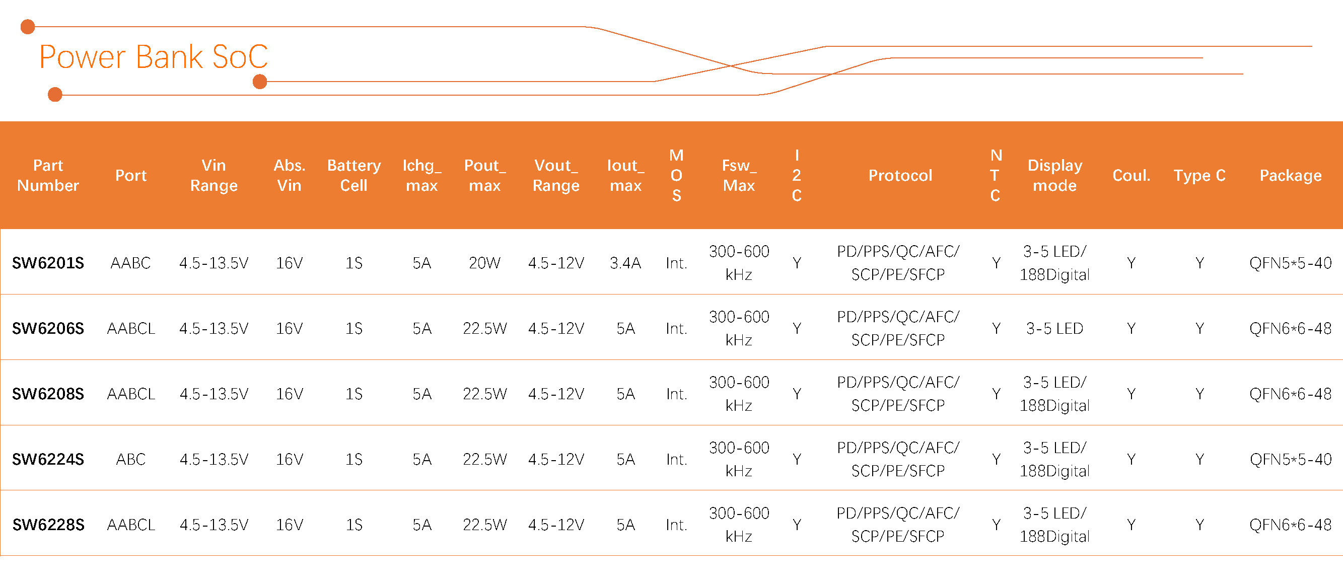 智融科技 産品選型表 2024Q3_Power Bank SoC（2）.jpg